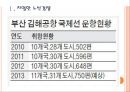 [저가항공사] 저가항공사의 경쟁전략.PPT자료 3페이지