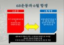 68운동 8페이지