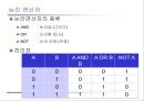 SQL 16페이지