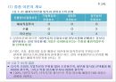 대표적인 해외직접투자이론 18페이지