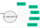  기술환경의 분석, 기술경영, 신기술 환경, 기술과 환경, 기술 연구계획서, 환경변화와 기술, 신기술 환경, 변화와 기술, 새로운 기술환경, 기술경영, 기술과 사회,기술과 환경  17페이지