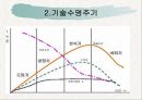  기술환경의 분석, 기술경영, 신기술 환경, 기술과 환경, 기술 연구계획서, 환경변화와 기술, 신기술 환경, 변화와 기술, 새로운 기술환경, 기술경영, 기술과 사회,기술과 환경  19페이지