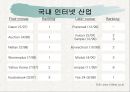  기술환경의 분석, 기술경영, 신기술 환경, 기술과 환경, 기술 연구계획서, 환경변화와 기술, 신기술 환경, 변화와 기술, 새로운 기술환경, 기술경영, 기술과 사회,기술과 환경  24페이지
