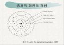  기술환경의 분석, 기술경영, 신기술 환경, 기술과 환경, 기술 연구계획서, 환경변화와 기술, 신기술 환경, 변화와 기술, 새로운 기술환경, 기술경영, 기술과 사회,기술과 환경  28페이지
