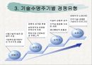  기술환경의 분석, 기술경영, 신기술 환경, 기술과 환경, 기술 연구계획서, 환경변화와 기술, 신기술 환경, 변화와 기술, 새로운 기술환경, 기술경영, 기술과 사회,기술과 환경  29페이지