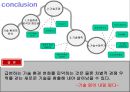  기술환경의 분석, 기술경영, 신기술 환경, 기술과 환경, 기술 연구계획서, 환경변화와 기술, 신기술 환경, 변화와 기술, 새로운 기술환경, 기술경영, 기술과 사회,기술과 환경  32페이지