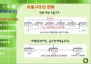 Network마케팅_2013년 3페이지