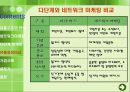 Network마케팅_2013년 7페이지