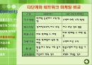 Network마케팅_2013년 8페이지