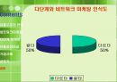 Network마케팅_2013년 21페이지