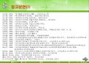 Network마케팅_2013년 23페이지