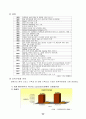 Network마케팅_2013년 30페이지