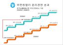 기업윤리 연구계획서 발표_2013년 21페이지
