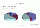 [마케팅조사론 주제발표(발표용)] 대학생들 결혼관련 의식조사 2013년 8페이지