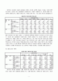 [마케팅조사론 주제발표(배부용)] 대학생들 결혼관련 의식조사 2013년 11페이지