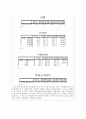 조사방법론 - ‘학회는 학생운동에 어떠한 영향을 미치는가?’ 4페이지