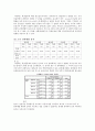 조사방법론 - ‘학회는 학생운동에 어떠한 영향을 미치는가?’ 7페이지