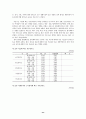 조사보고서-사회복지사 15페이지