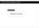 메가박스 리네이밍 (Megabox Naming project) - 메가박스,영화관,멀티플렉스,마케팅,브랜드,브랜드마케팅,기업,서비스마케팅,글로벌,경영,시장,사례,swot,stp,4p.PPT자료 23페이지