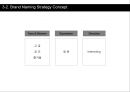 메가박스 리네이밍 (Megabox Naming project) - 메가박스,영화관,멀티플렉스,마케팅,브랜드,브랜드마케팅,기업,서비스마케팅,글로벌,경영,시장,사례,swot,stp,4p.PPT자료 24페이지