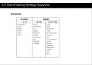 메가박스 리네이밍 (Megabox Naming project) - 메가박스,영화관,멀티플렉스,마케팅,브랜드,브랜드마케팅,기업,서비스마케팅,글로벌,경영,시장,사례,swot,stp,4p.PPT자료 25페이지