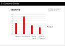 메가박스 리네이밍 (Megabox Naming project) - 메가박스,영화관,멀티플렉스,마케팅,브랜드,브랜드마케팅,기업,서비스마케팅,글로벌,경영,시장,사례,swot,stp,4p.PPT자료 35페이지