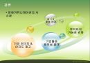 기업과 문화의 만남, - 메세나를 아세요? (메세나,문화와 기업의 커뮤니케이션,프로도경제효과).PPT자료 22페이지