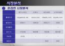 메가스터디 - 메가스터디기업분석,메가스터디마케팅전략,메가스터디시장분석,교육시장분석,온라인교육시장.ppt 7페이지