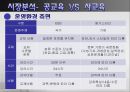 메가스터디 - 메가스터디기업분석,메가스터디마케팅전략,메가스터디시장분석,교육시장분석,온라인교육시장.ppt 10페이지
