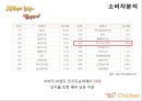치킨먹기 좋은날 멕시카나 renaming - 멕시카나치킨 리네이밍,마케팅전략사례,마케팅,브랜드,브랜드마케팅,기업,서비스마케팅,글로벌,경영,시장,사례,swot,stp,4p.PPT자료 20페이지