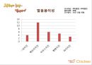 치킨먹기 좋은날 멕시카나 renaming - 멕시카나치킨 리네이밍,마케팅전략사례,마케팅,브랜드,브랜드마케팅,기업,서비스마케팅,글로벌,경영,시장,사례,swot,stp,4p.PPT자료 45페이지