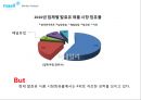 maeil YOGURT ICE CREAM SHOP BRAND LUNGCHING - 메일유업마케팅,아이스크림시장,요거트아이스크림시장,마케팅,브랜드,브랜드마케팅,기업,서비스마케팅,글로벌,경영,시장,사례,swot,stp,4p.PPT자료 13페이지