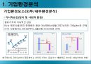 모의 전략 경영 - 모의전략경영,기업환경분석,경영전략,전략집행,기업경영전략.PPT자료 4페이지