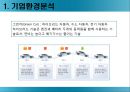 모의 전략 경영 - 모의전략경영,기업환경분석,경영전략,전략집행,기업경영전략.PPT자료 5페이지
