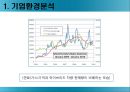 모의 전략 경영 - 모의전략경영,기업환경분석,경영전략,전략집행,기업경영전략.PPT자료 6페이지
