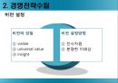 모의 전략 경영 - 모의전략경영,기업환경분석,경영전략,전략집행,기업경영전략.PPT자료 10페이지