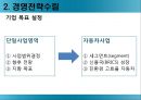 모의 전략 경영 - 모의전략경영,기업환경분석,경영전략,전략집행,기업경영전략.PPT자료 12페이지
