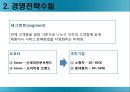 모의 전략 경영 - 모의전략경영,기업환경분석,경영전략,전략집행,기업경영전략.PPT자료 13페이지