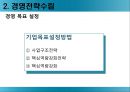 모의 전략 경영 - 모의전략경영,기업환경분석,경영전략,전략집행,기업경영전략.PPT자료 14페이지