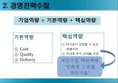 모의 전략 경영 - 모의전략경영,기업환경분석,경영전략,전략집행,기업경영전략.PPT자료 15페이지