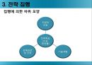 모의 전략 경영 - 모의전략경영,기업환경분석,경영전략,전략집행,기업경영전략.PPT자료 18페이지