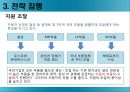 모의 전략 경영 - 모의전략경영,기업환경분석,경영전략,전략집행,기업경영전략.PPT자료 22페이지