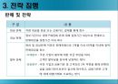 모의 전략 경영 - 모의전략경영,기업환경분석,경영전략,전략집행,기업경영전략.PPT자료 25페이지