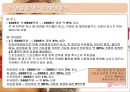 [무역상무론] 글라리아 (Glaria) 마케팅사례,마케팅,브랜드,브랜드마케팅,기업,서비스마케팅,글로벌,경영,시장,사례,swot,stp,4p.PPT자료 14페이지