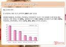 [무역상무론] 글라리아 (Glaria) 마케팅사례,마케팅,브랜드,브랜드마케팅,기업,서비스마케팅,글로벌,경영,시장,사례,swot,stp,4p.PPT자료 16페이지