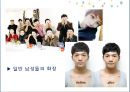 남자, 美에 물들다 - 메트로섹슈얼,위버섹슈얼,남성화장품,남성화장품시장,그루밍족,글로벌마켓.PPT자료 17페이지