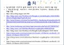 남자, 美에 물들다 - 메트로섹슈얼,위버섹슈얼,남성화장품,남성화장품시장,그루밍족,글로벌마켓.PPT자료 31페이지