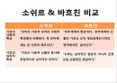 문화사회학과 바흐친,바흐친이론,소쉬르와바흐친,문학사회학 10페이지