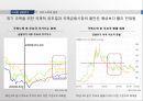 미국발금융위기,유럽발재정위기,서브프라임모기지,금융위기사례 9페이지