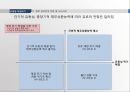 미국발금융위기,유럽발재정위기,서브프라임모기지,금융위기사례 18페이지